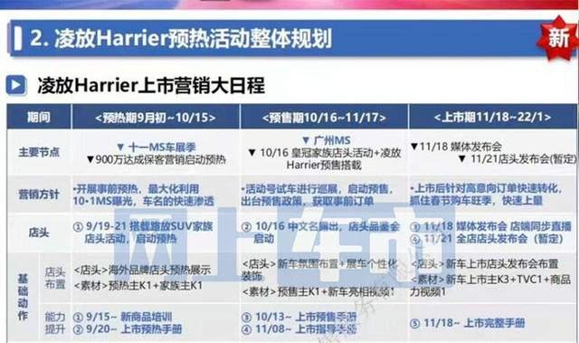 一汽丰田全新SUV凌放或11月上市 预售24万起,你想知道的都在这里