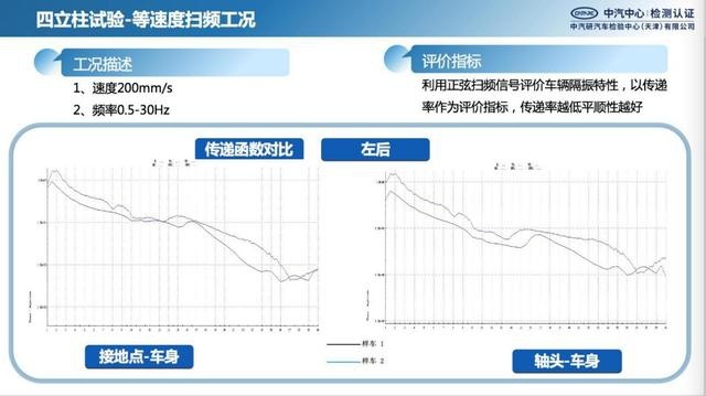 勇夺CCPC大赛四冠王，这辆法系旗舰SUV凭什么做到？