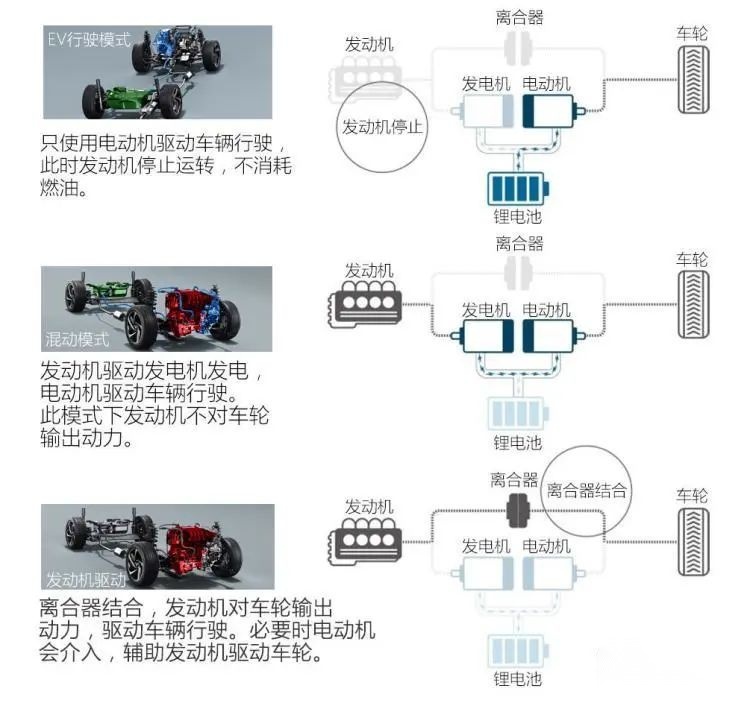 百公里油耗4.1L，凌派锐·混动，本田目前最入门的混动车