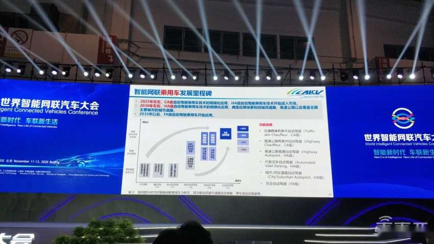 博鱼体育智能网联汽车路线：五年后一半新车具备L2L3级自动(图3)