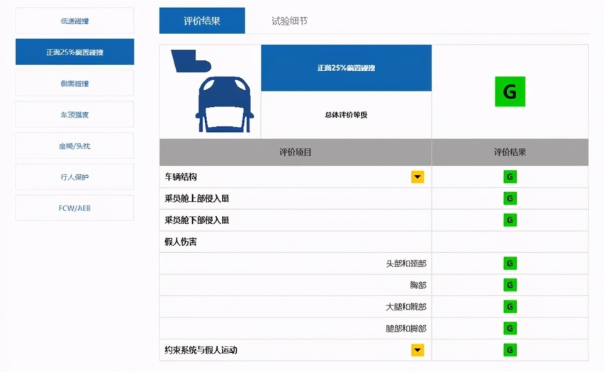 中保研碰撞测试最安全SUV排名,这三款SUV成绩排名前三