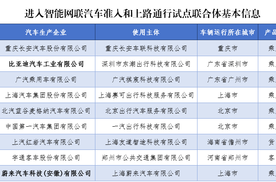 L3自动驾驶要来了！比亚迪、蔚来等9家企业入选首批试点名单