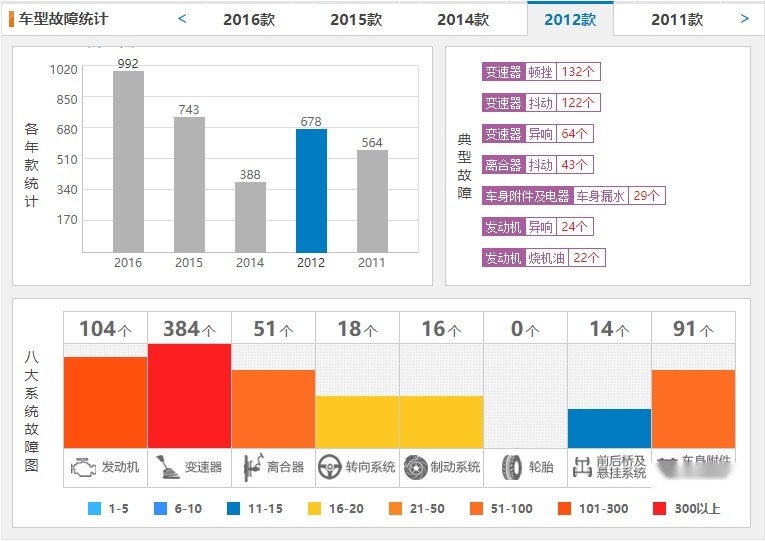 不到10万开它轻松进藏，30万买它让兄弟羡慕家人满意