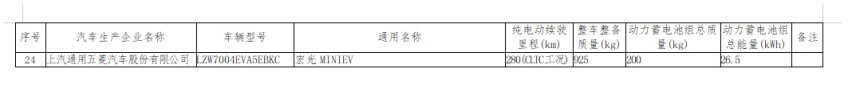 续航增加至280km，新能源销量榜第一的五菱宏光MINI EV迎来大升级