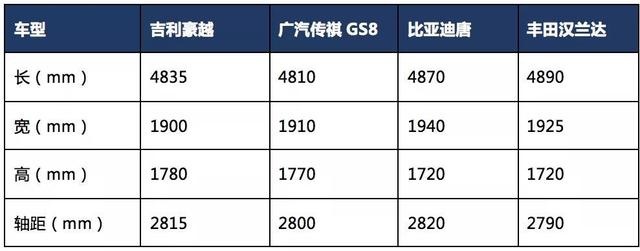 5座/7座，外观豪横空间大，吉利豪越上市后能否单挑汉兰达？