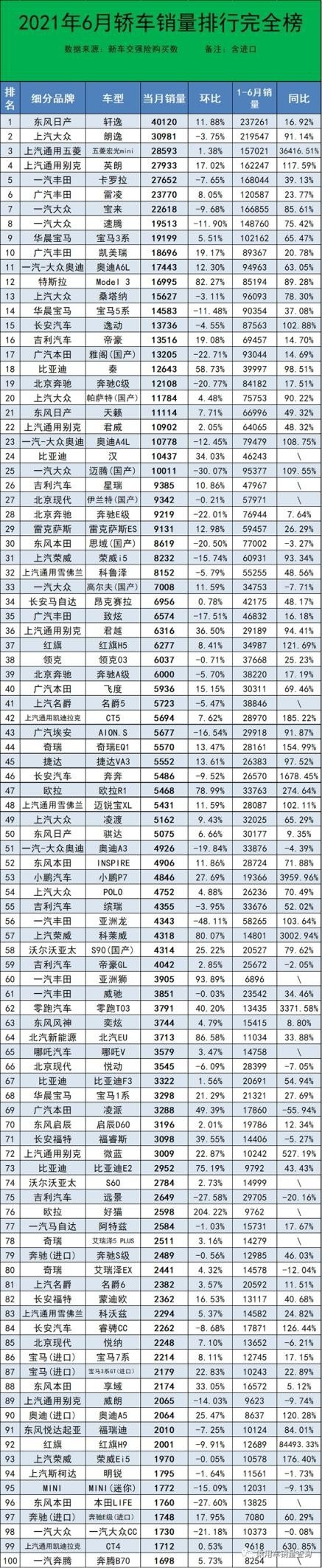 最全汽车销量榜全出炉，你要的轿车、SUV、MPV、进口车都有了