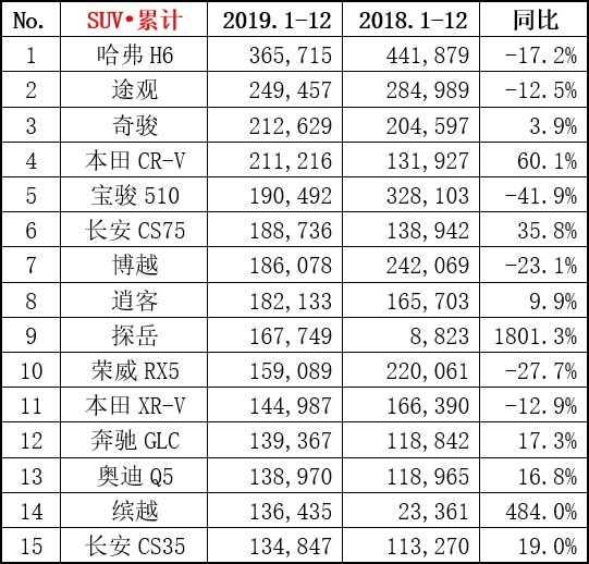 国内超1200万人选择！本田大法究竟有多好？