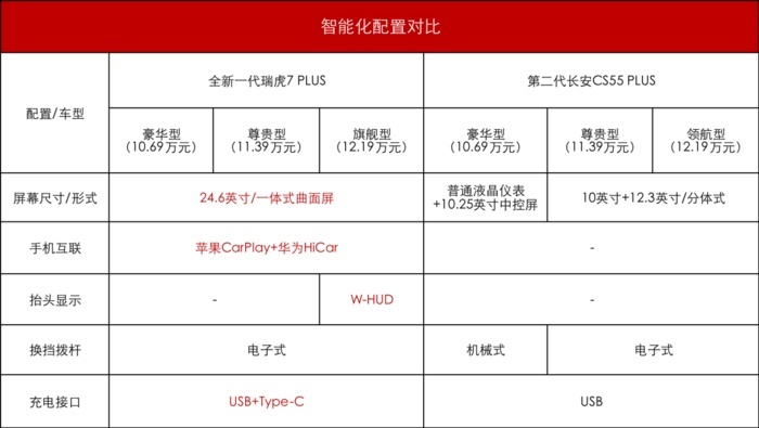两大热门10万级SUV硬核对比，谁会成为新标杆？