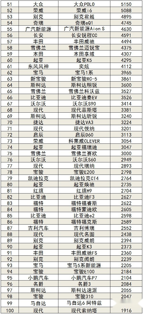 2020年10月汽车销量排行榜