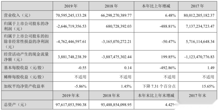 业绩反弹、掌门更迭、分级授权，长安汽车的拐点来了？