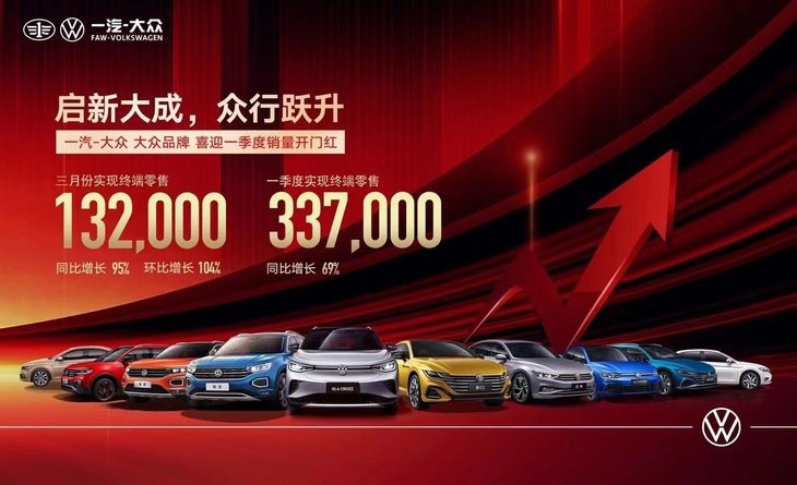 一汽-大众一季度销量公布 同比增长69% 全新纯电车型将首秀
