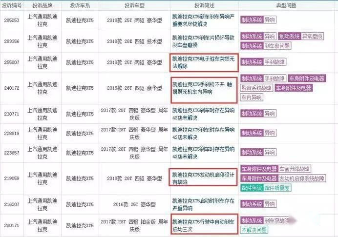 或许你听过买车首选 但你知道“首不选”是什么吗？
