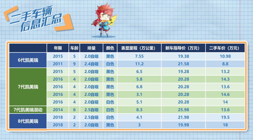 二手车行情大揭秘 凯美瑞是怎么做到这么保值的