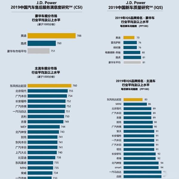 十几万买紧凑型SUV，面子里子都要兼顾怎么选？