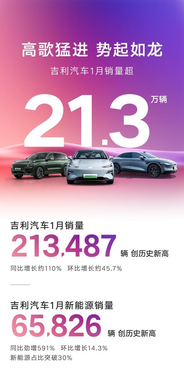 吉利帝豪家族全球总销量超380万辆 “帝豪速度”席卷全球