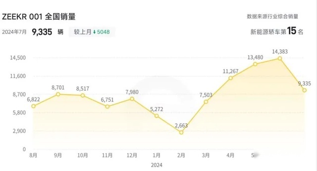 疑似背刺老车主，极氪顶着争议也要上新款，原因竟然是它？