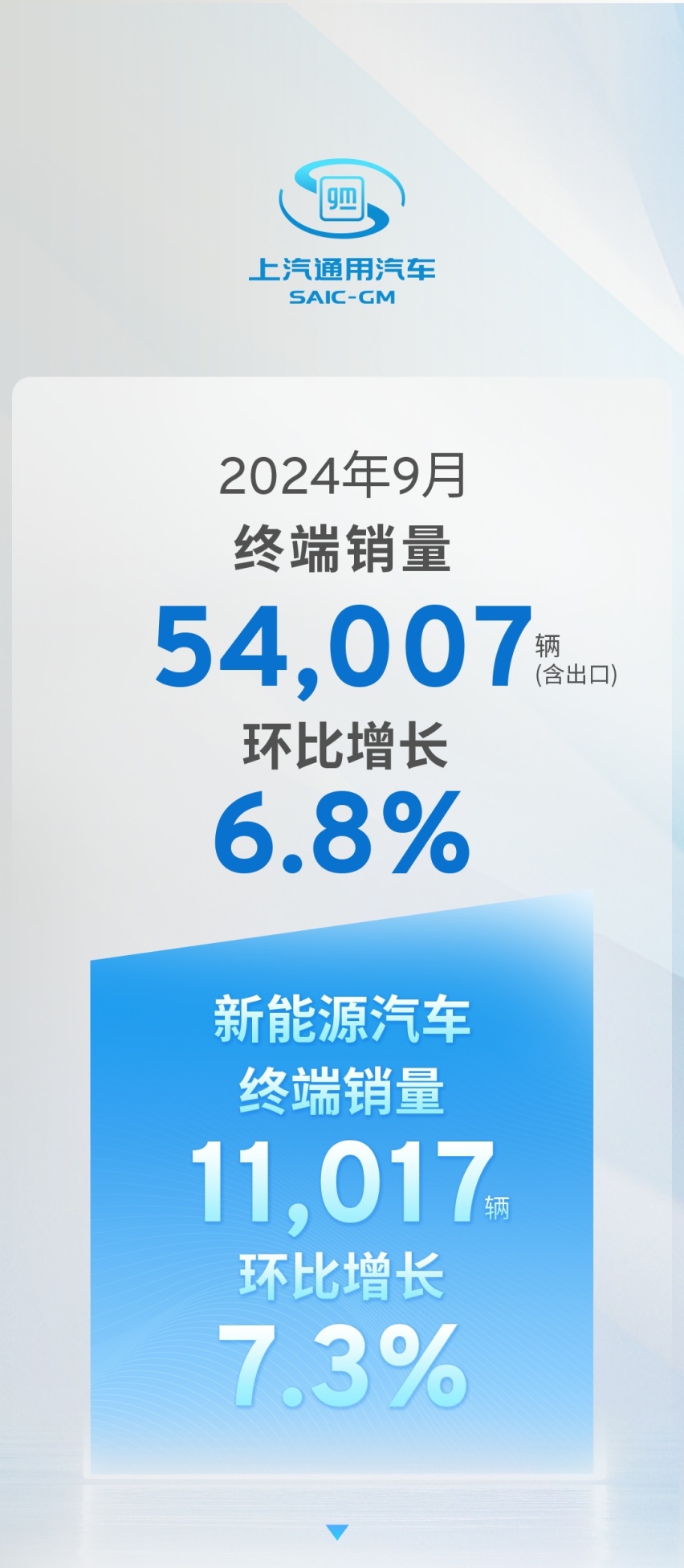 上汽通用：“一口价”引领反击初告捷