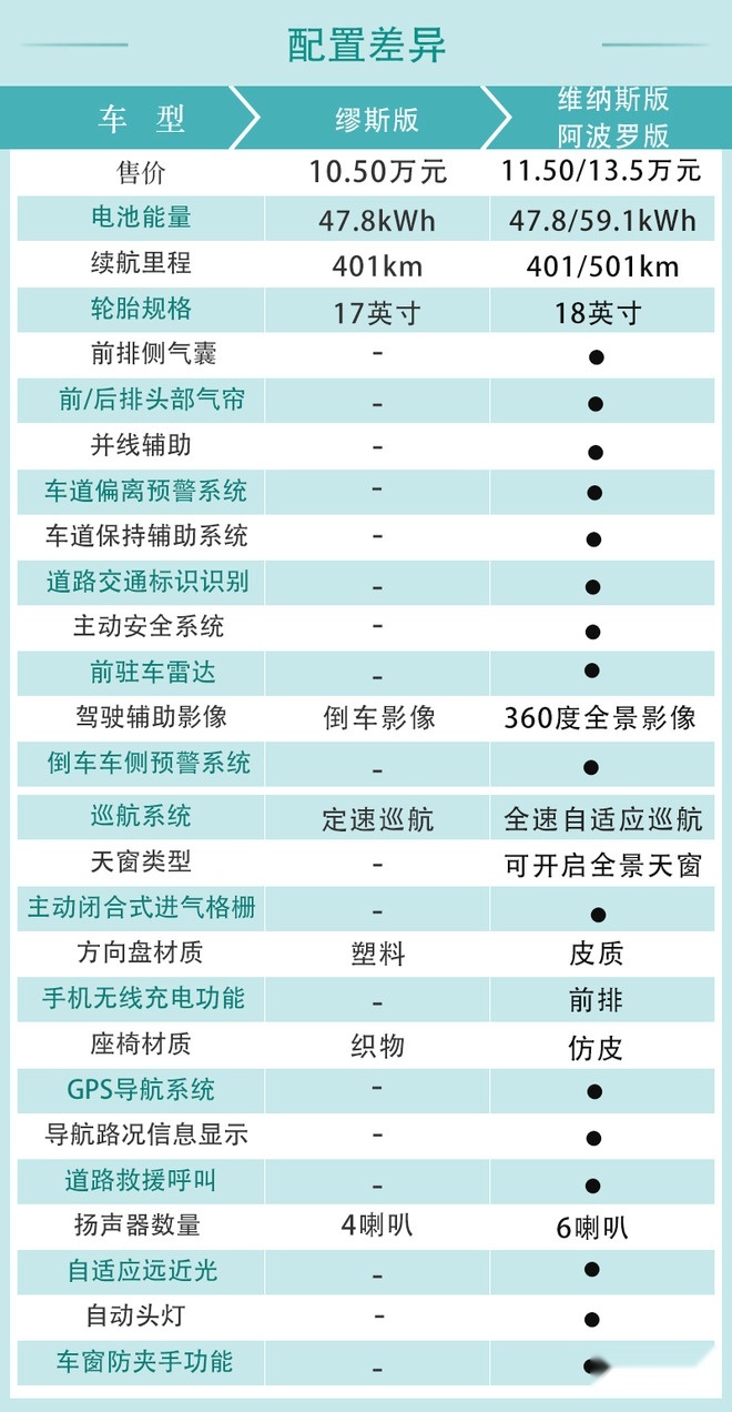 或10万起售，神似保时捷的“代步车”，会带来怎样的市场冲击？