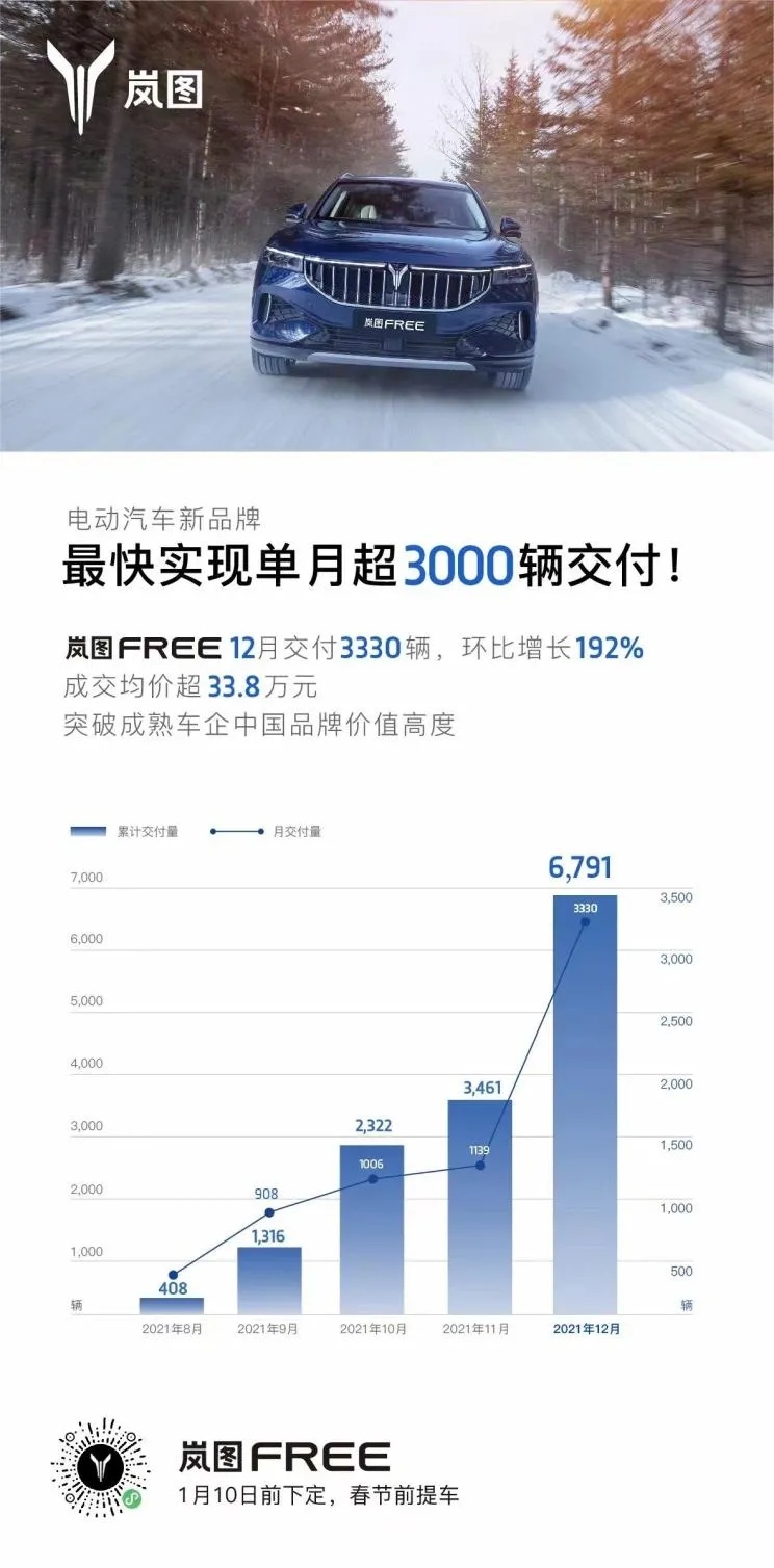 年底潜入岚图总部，我发现了一些不为人知的秘密……