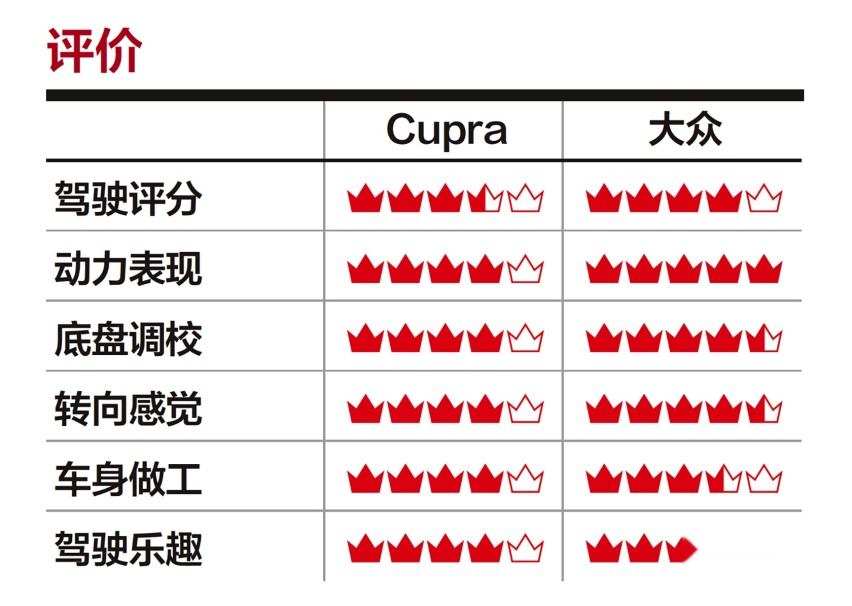 山路之王：探寻12款不同车型的驾驶乐趣（一）