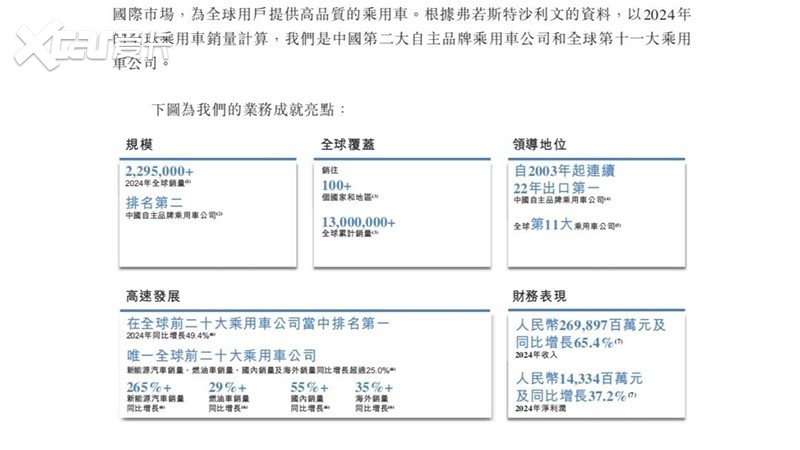 首日突破1800亿，奇瑞港股上市，留给中国汽车的三大可能性