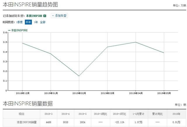 18万起的全新INSPIRE,外观更运动,却为何卖不过雅阁?
