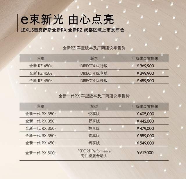 LEXUS雷克萨斯全新一代RX &全新RZ 成都上市