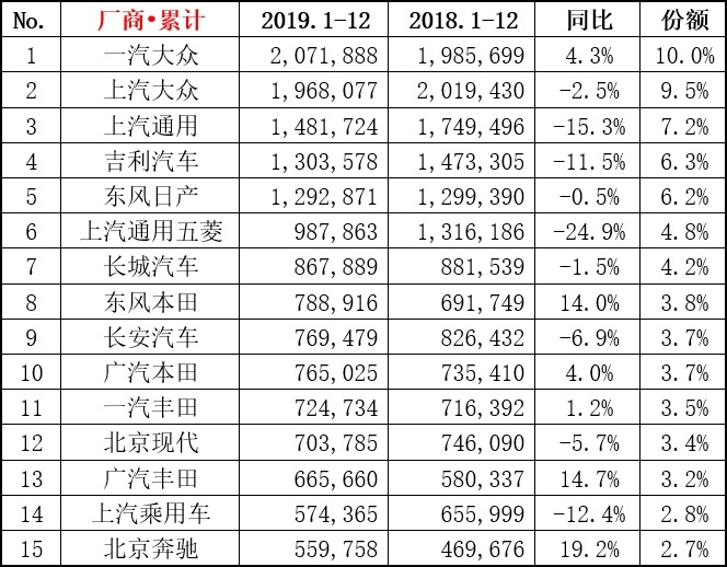 国内超1200万人选择！本田大法究竟有多好？