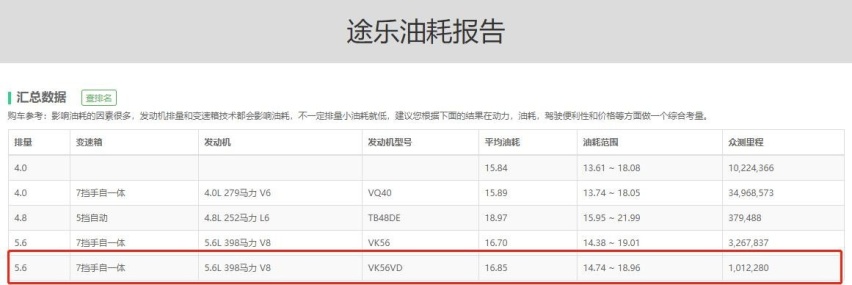 日产途乐Nismo对比丰田兰德酷路泽，日系SUV越野谁更强