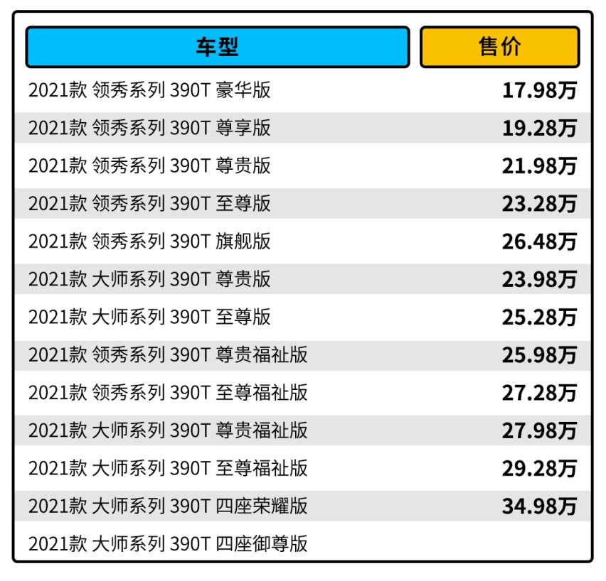 空间奢侈 不到20万的传祺GM8是“三胎”用车的最佳选择