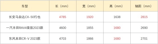 重塑日系SUV标杆 马自达CX-50这次真做到了！