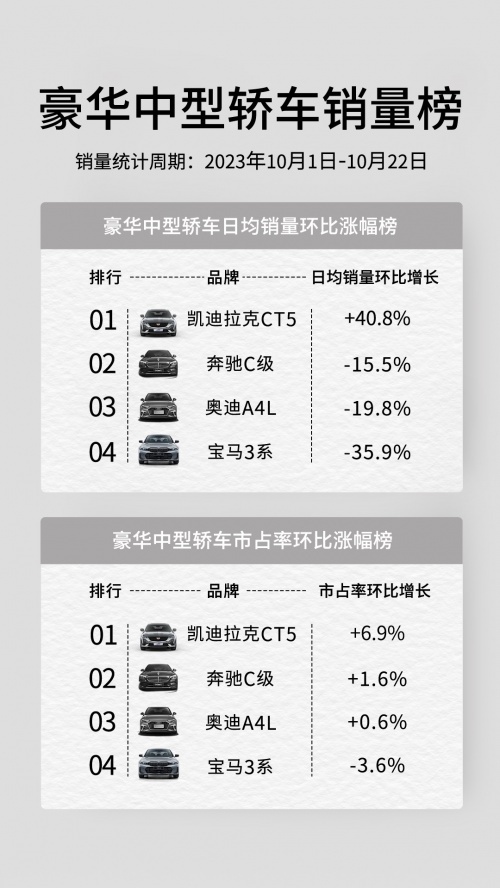 凯迪拉克CT5 20万出头不要怀疑,豪华后驱等你来提!