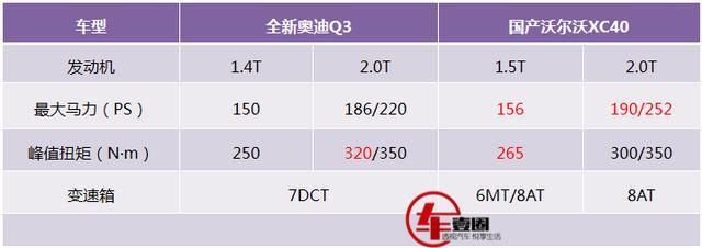 国产沃尔沃XC40上市进入倒计时！1.5T三缸+26.5万元