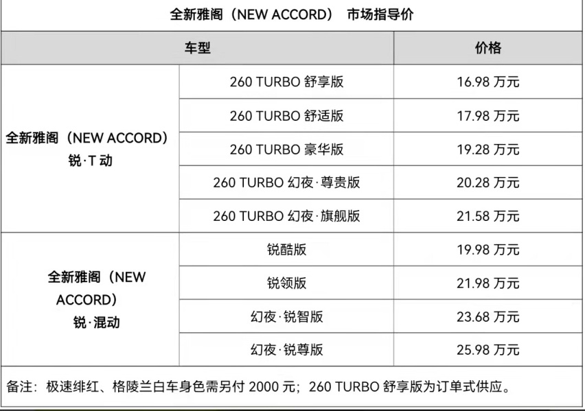 心动价格1698万起广汽本田全新雅阁newaccord上市