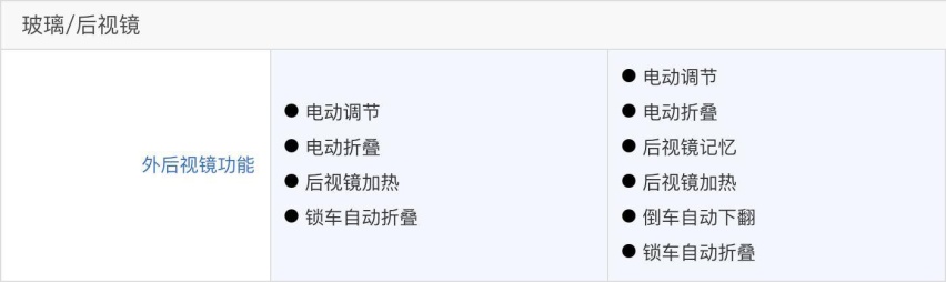 20万级大六座配四驱 第四代胜达旅行家购车手册