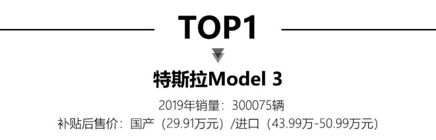 2019年全球电动车销量：Model 3再夺销冠