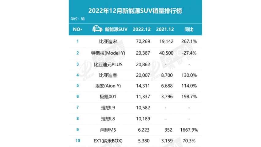 卖爆了，来自中国的纳米BOX，是如何颠覆欧洲车市的？
