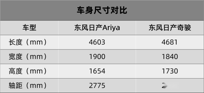奇瑞瑞虎8系列第50万辆整车下线、东风日产ARIYA开启盲订…