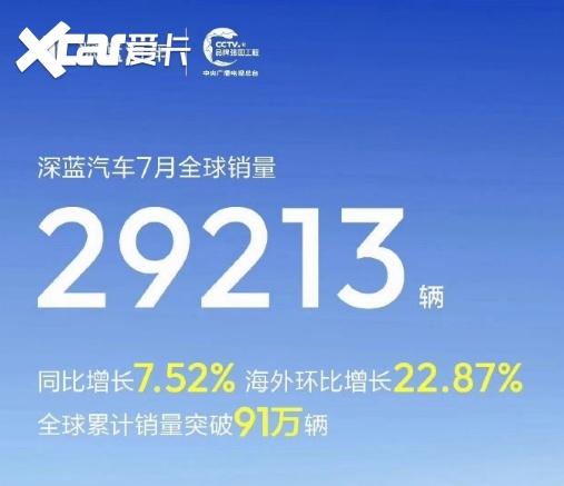 7月新势力盘点:二八定律明显,新一轮淘汰赛开启