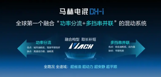 在早高峰上比油耗 皓瀚DH-i竟然力压宋Pro DM-i