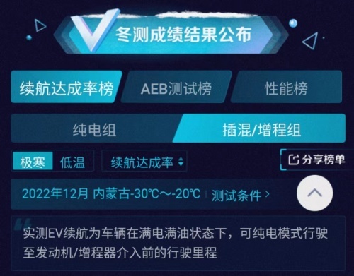 极速性能测试，星越L HIP第一吊打问界M5理想L8