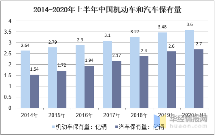 新能源汽车还是一把锁，需要找到对应的钥匙