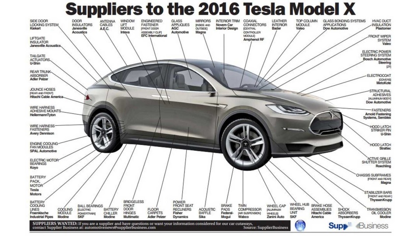 转向助力螺栓有隐患，特斯拉召回1.5万辆Model X