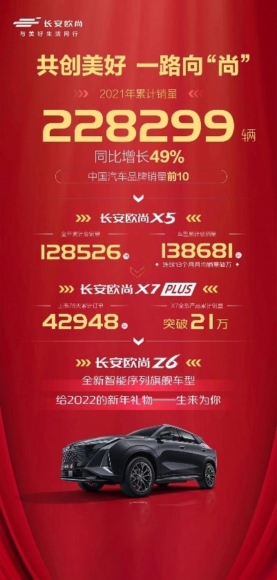 春节打车费包了！欧尚汽车豪撒红包，除夕前未提车的下订用户都有