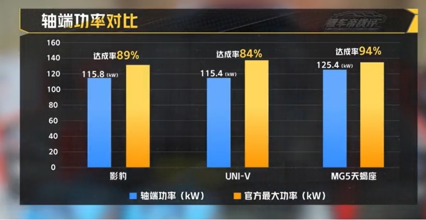 国产“性能”家轿真的能和思域对抗？是样子唬人，还是真的有实力