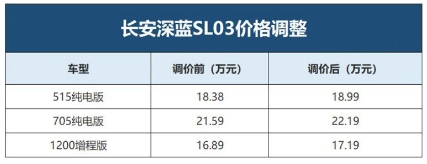别人在涨价，而上汽奥迪这3款新车却在降价，这下你会买它们吗？