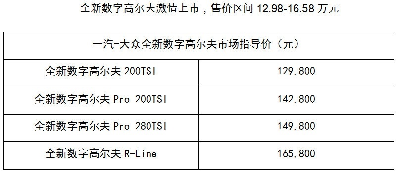 售价12.98-16.58万元 一汽-大众全新数字高尔夫上市