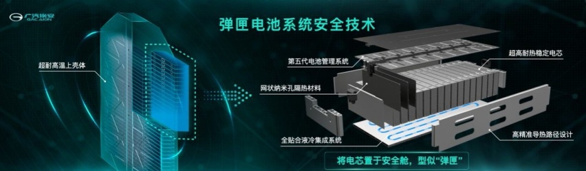 广汽埃安发布弹匣电池，摘除三元锂电池“不安全”标签