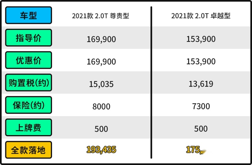 长安UNI-K全系2.0T+8AT 起售价只要15.39万！
