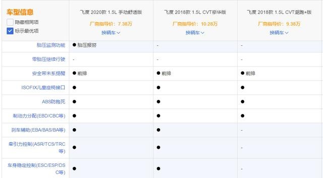 本田飞度终于上新了，堪称“良心之作”，可惜有一个明显的硬伤
